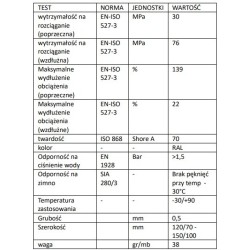 taśma hydroizolacyjna  z nośnikiem siatkowym